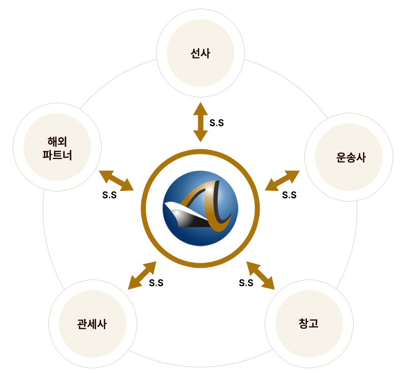 해운항공